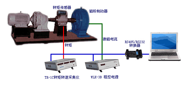 減速機電機加載測試臺 減速機電機加載測試臺